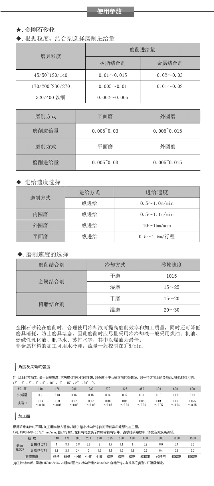 PG grinding wheel 14E1 metal bond CBN1000 visual curve grinder with S136 cut V-groove R0.02