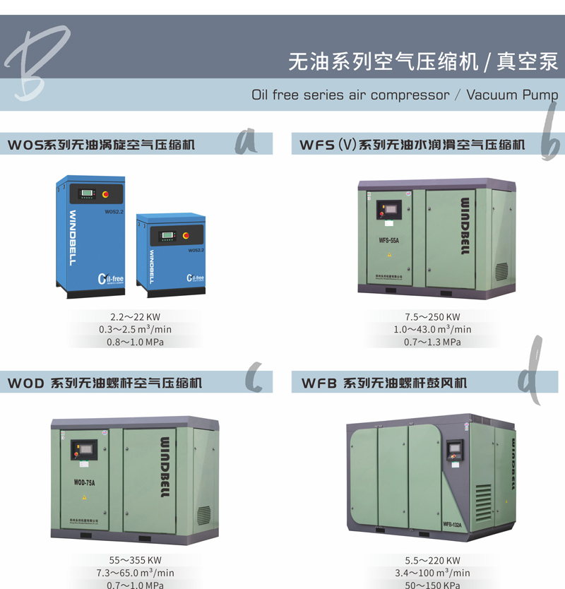 Yongbang air compressor manufacturer directly provides power of 2.5-355KW, and the manufacturer has after-sales guarantee