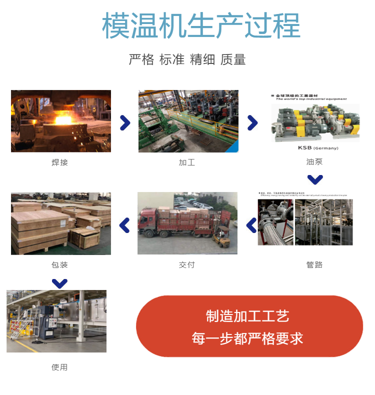 Mold temperature machine, mold oil heater, mold temperature water heater, plastic molding 130 degree dual temperature water temperature machine, Huadexin