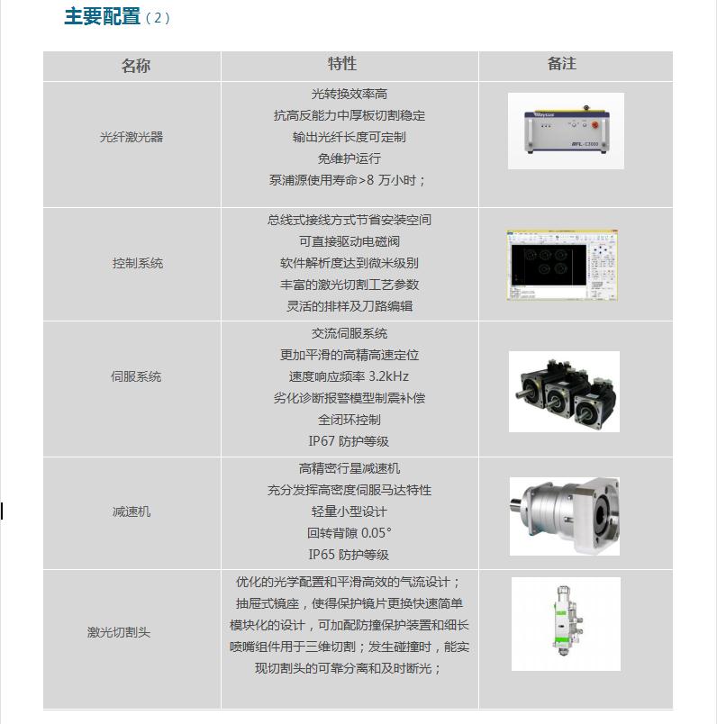 Ejiang Tuo Multifunctional Square Round Tube Channel Steel Angle Steel Fiber Optic Laser Cutting Machine G3-6016/6022