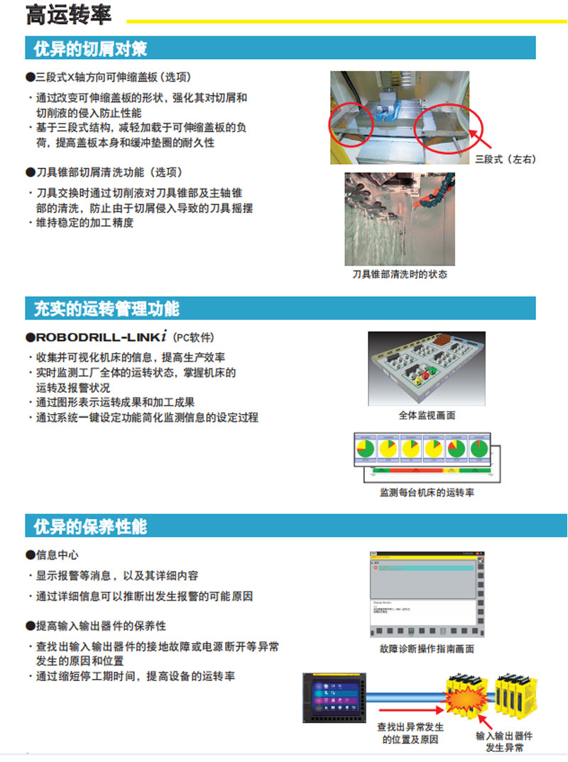 Japan FANUC Drilling and Tapping Machining Center Fanuc Frank Yellow Machine 14 knives 21 knives copper machine