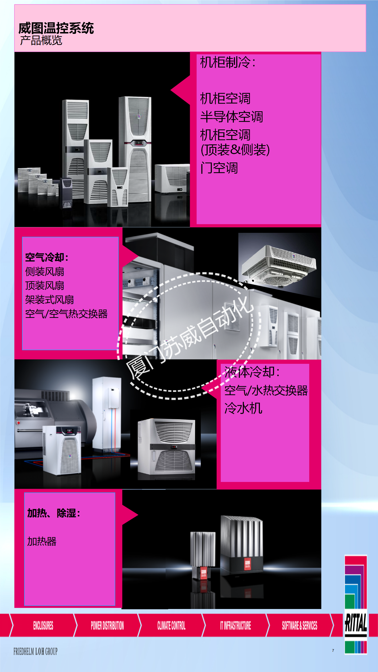 Semiconductor air conditioner Rittal SK3201.200, imported from Germany, with refrigeration and heating power