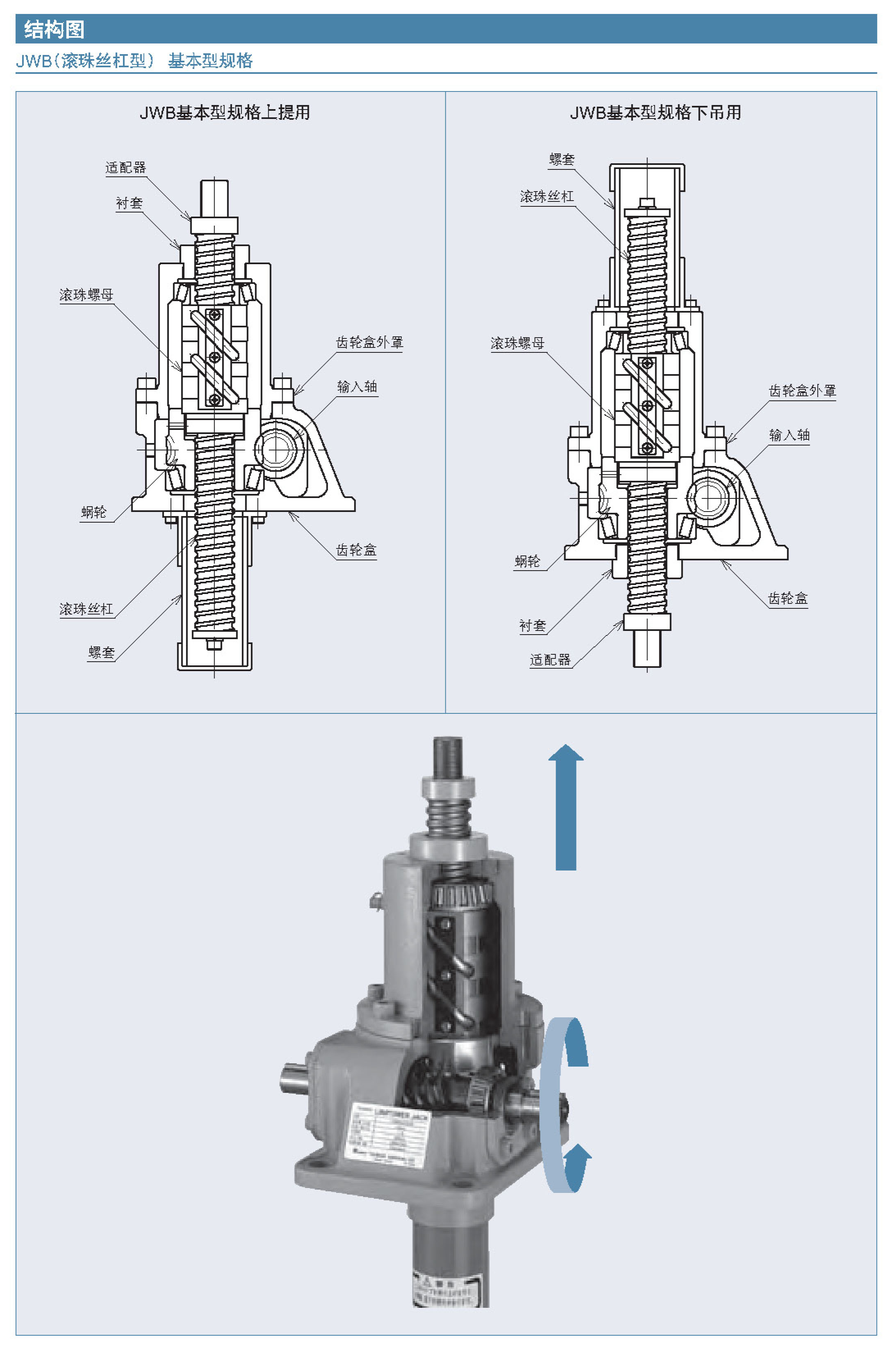 Chunben High Lead Ball Screw Power Jack JWH LINIPOWER JACK