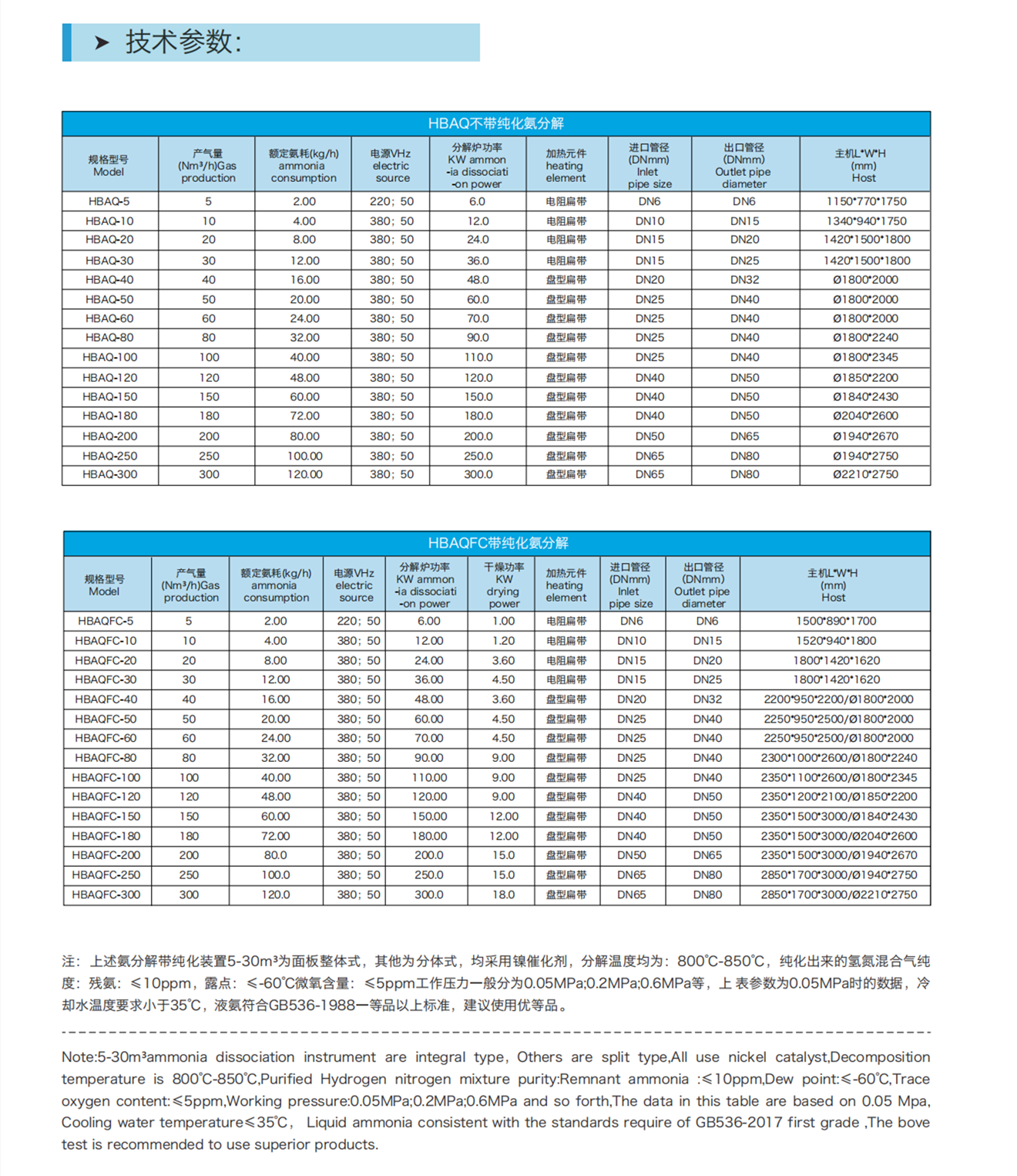 Supply ammonia decomposition equipment, furnace liner, ammonia decomposition hydrogen production belt purification device, 304 stainless steel annealing furnace liner