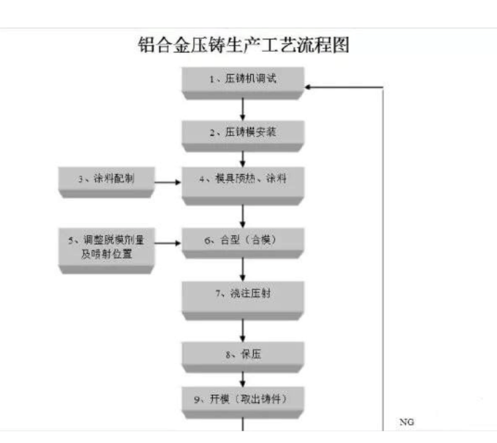 Jiajie Aluminum Die Casting Aluminum Casting Low Pressure Casting Aluminum Alloy Sand Casting Process Customized