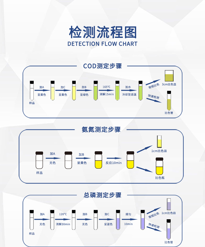 COD ammonia nitrogen total phosphorus total nitrogen turbidity detector Environmental protection company chemical industry detector Drinking water detector