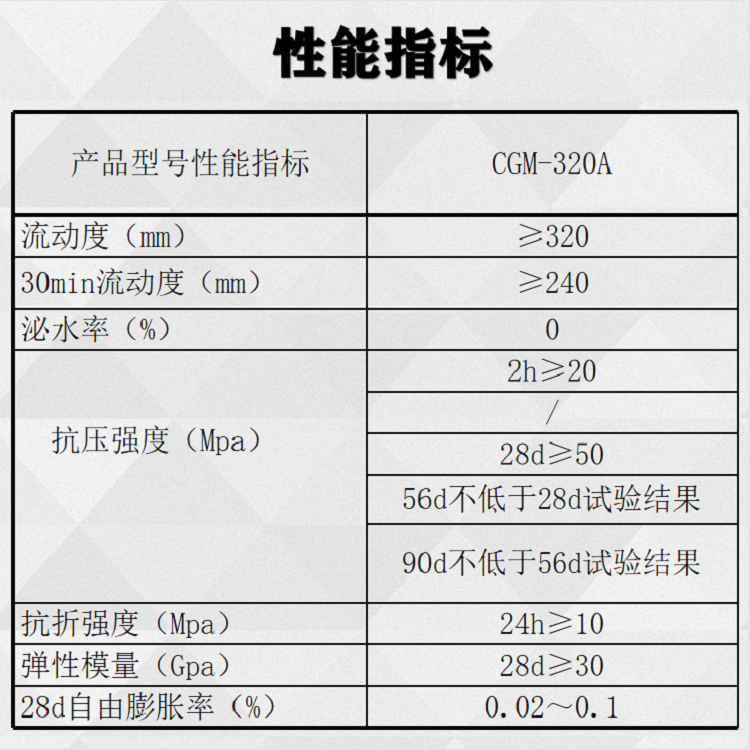 CGM support grouting material for bridge steel structure large equipment foundation reinforcement High strength non shrinkage secure