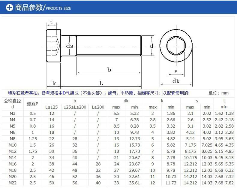 Wholesale pan head internal Torx screw flat tail Self-tapping screw galvanized flower shaped P head round head M2.5 M3 M4 M5