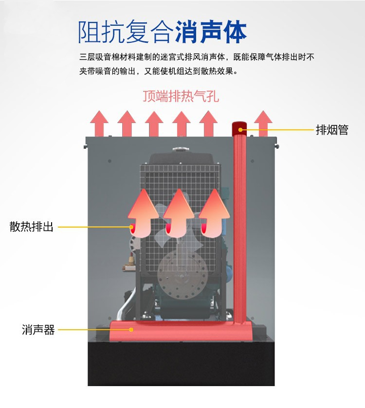 Yituo Dongfanghong diesel generator set, silent 50/100/200/300KW, low noise, practical and durable