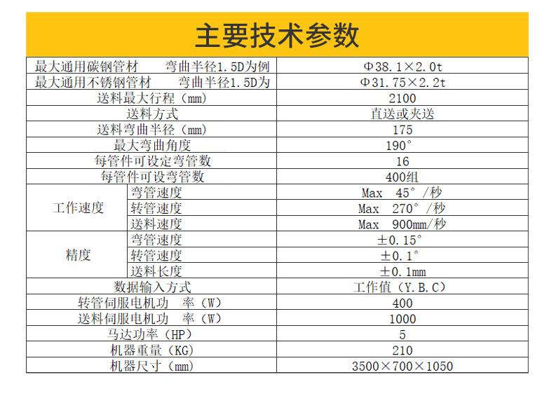 Shangguo Machinery 38 Two Axis CNC Hydraulic Pipe Bending Machine Semi automatic Single Head Pipe Bending Machine