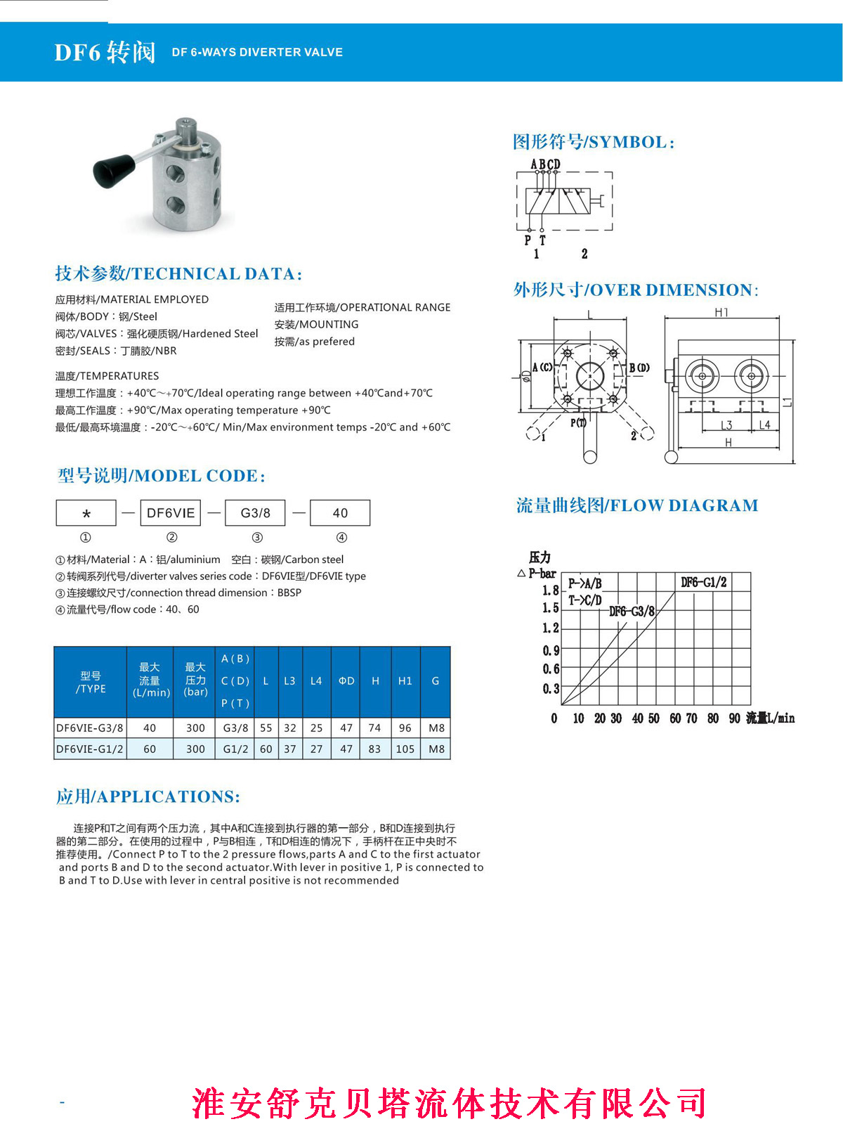 Shuke Beta Fluid Technology Excavator Rotary Valve DF6VIE-G1/2 Series