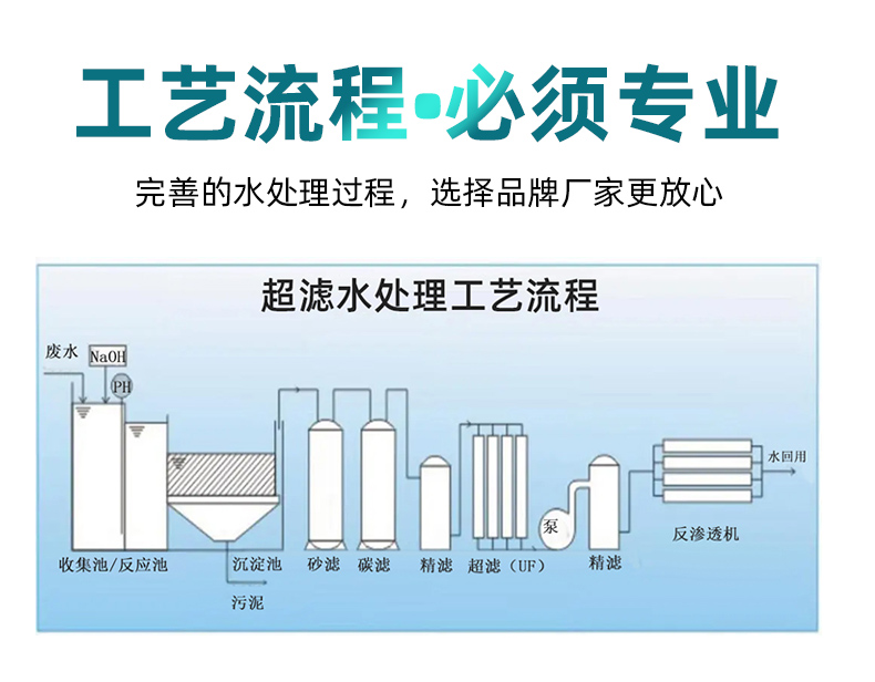 Manufacturer customized high desalination rate water treatment system edi deionized desalination water treatment equipment