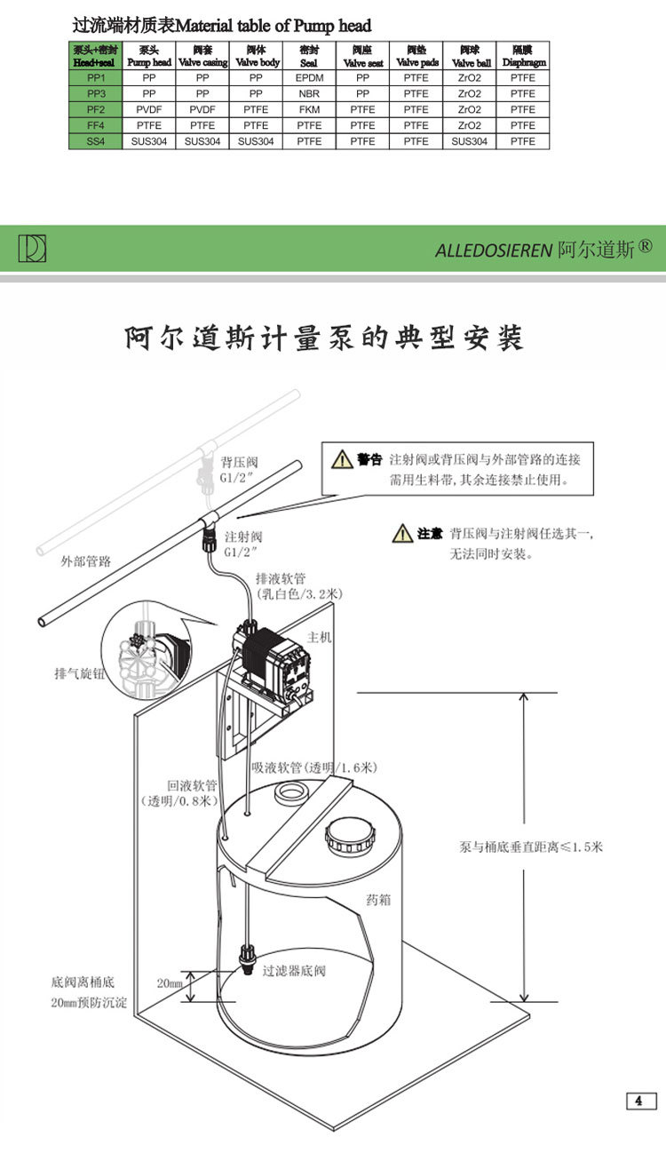 Aldous metering pump electromagnetic diaphragm dosing pump explosion-proof mechanical diaphragm pump 0.48-30L corrosion-resistant