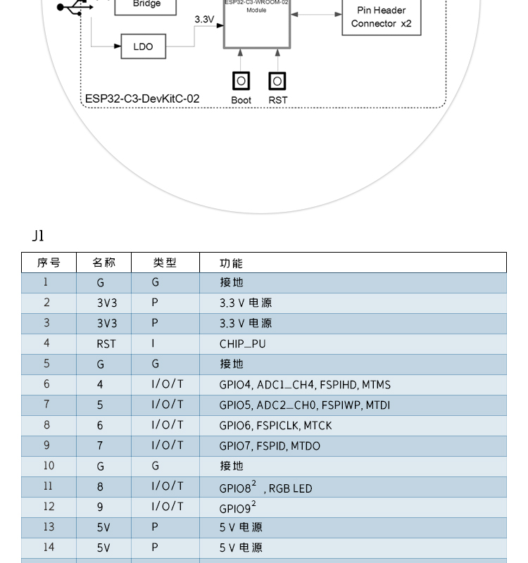 Feirui Lexin Technology Agency ESP32 is a good development board, speaker, Bluetooth module, WiFi image transmission chip