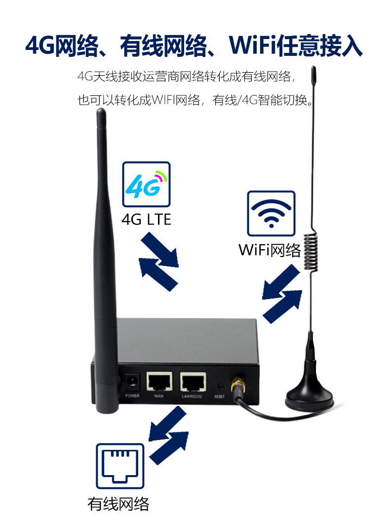 Wall-mounted installation, full network plug in SIM card, industrial grade WiFi, industrial 4g wireless router