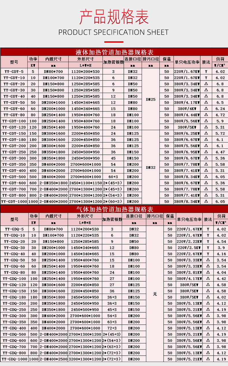 Residential winter heating electric heater, circulating hot water pipeline heater, air energy heat pump electric auxiliary