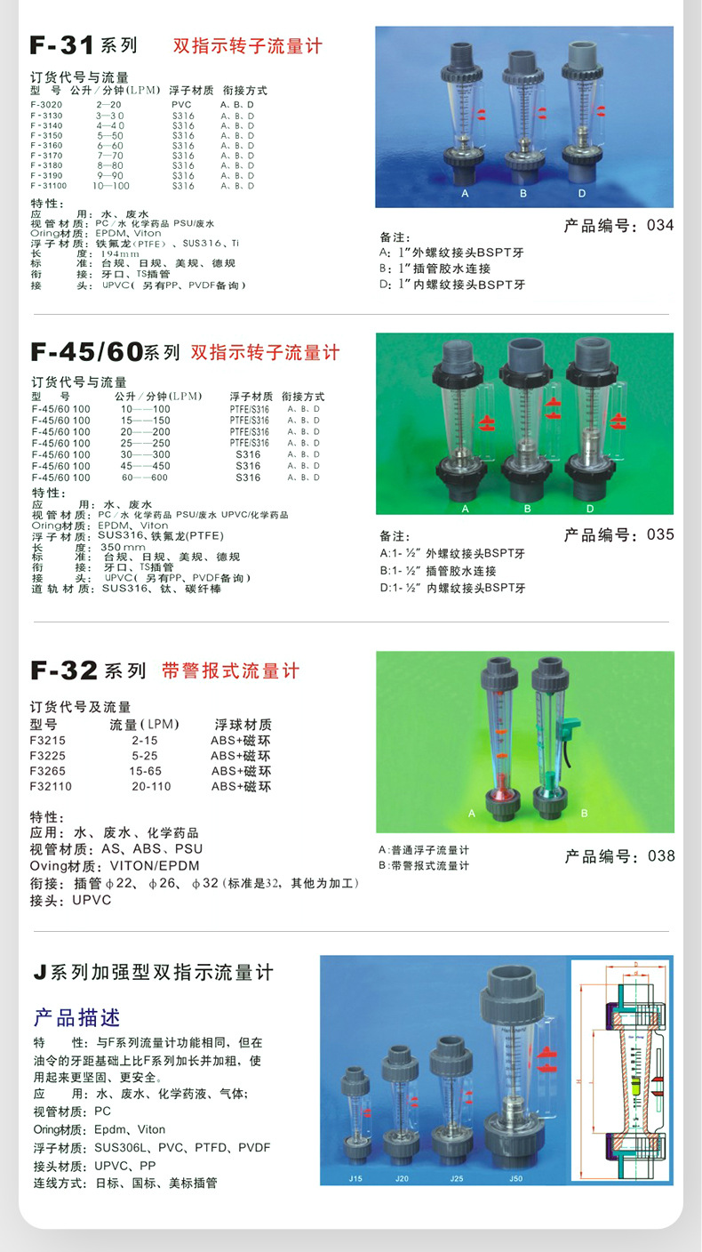 Plastic float rotameter, acid and alkali resistant liquid, dual indicator wastewater, medicine, and wastewater industrial detection instrument