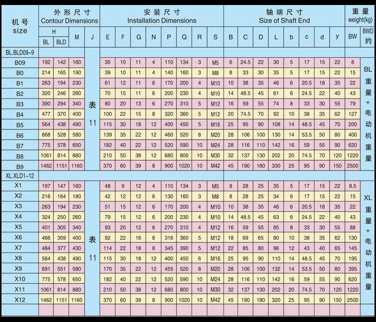 BLD vertical dosing equipment mixer water treatment liquid mixer industrial electric sewage mixing device