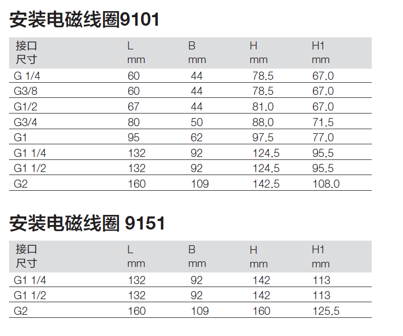 Baoshuo BUSCHJOST stainless steel diaphragm type 8273200.9101.024.00 solenoid valve original sales