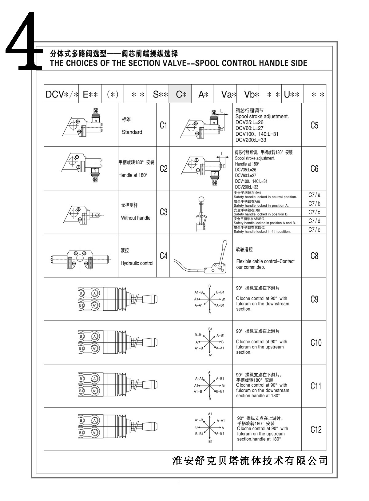 DCV60-2OQ series segmented manual pneumatic control multi way valve SKBTFLUID brand