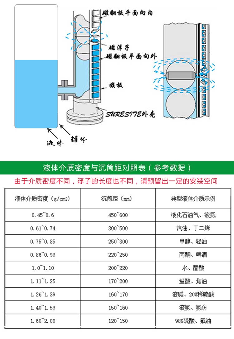 Gold standard instrument DN25 stainless steel side mounted remote transmission tetrafluoro anti-corrosion hydrochloric acid boiler uhz magnetic flap Level sensor