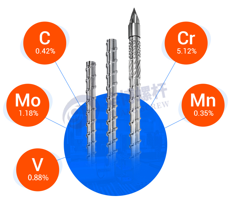 Non standard imported Sadik machine, Japanese precision machine, optical screw material tube, Haitian injection molding machine, material tube and barrel modification