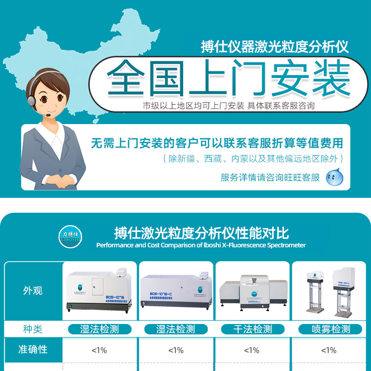 Dry wet universal integrated machine particle size analyzer, fully automatic laser particle size detection instrument BOS-1076-B