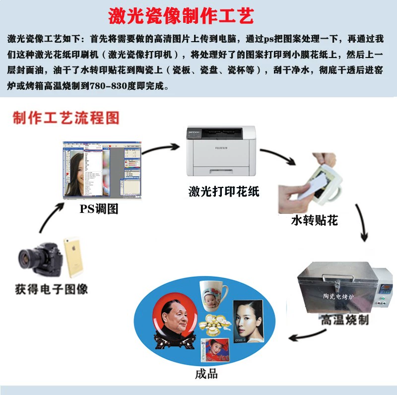 High temperature tombstone porcelain image printer Fuji Xerox/Fuji Xerox ceramic printing gift porcelain printing machine customization