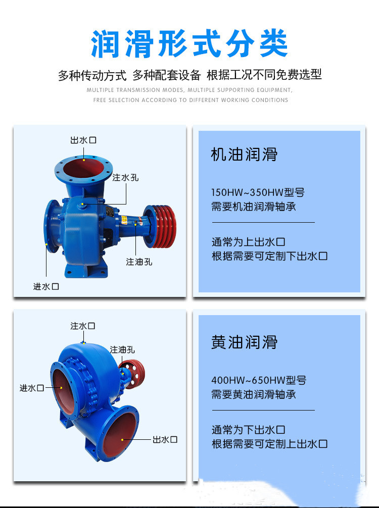 Ten inch corn field drainage pump with a water output of 700 cubic meters, well killing centrifugal pump, flood prevention and emergency rescue municipal sewage pump