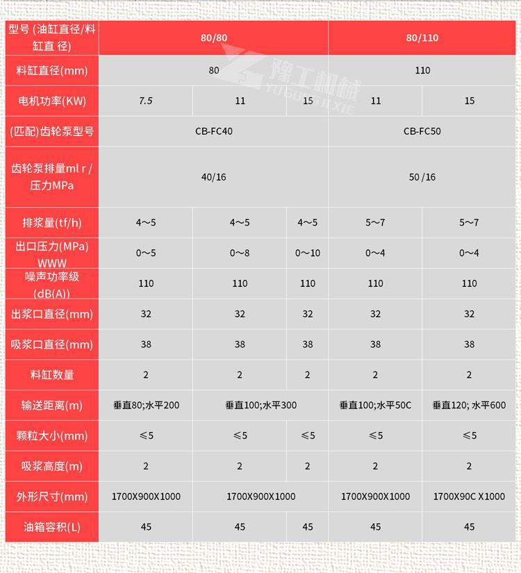 Road crack leakage prevention grouting machine, double cylinder, double liquid pump, hydraulic grouting pump, tunnel bridge cement grouting machine