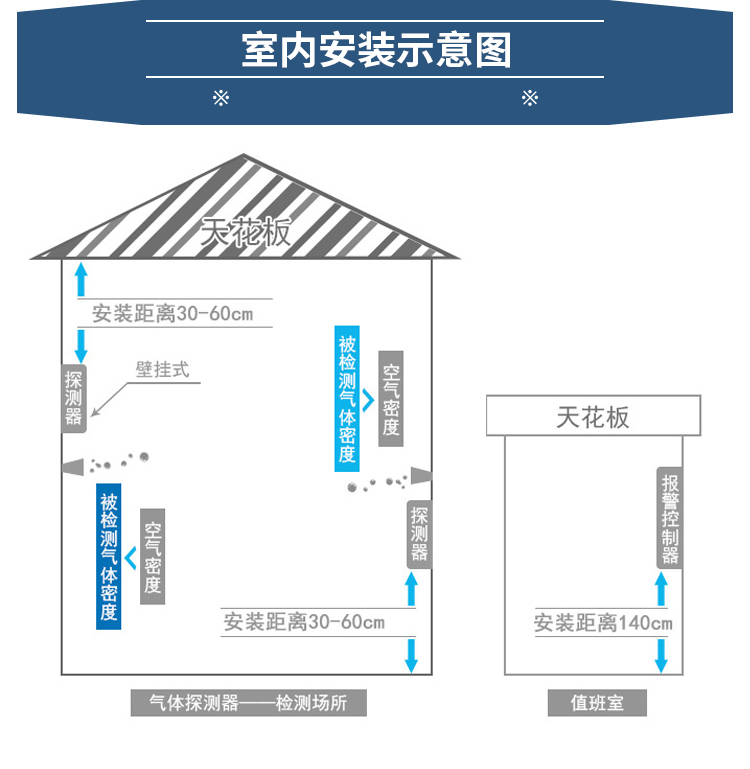 Combustible gas alarm Huiruipu fixed explosion-proof natural gas liquefied gas concentration detector probe