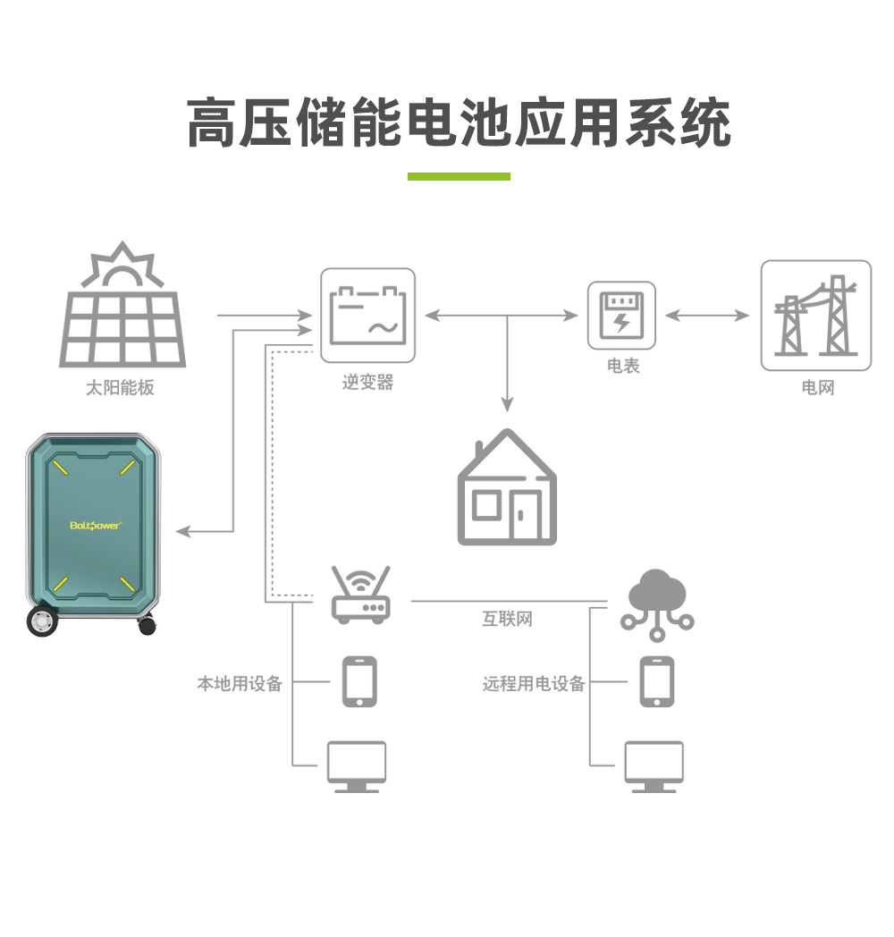 3600W 4200W Outdoor Energy Storage Power Supply Portable Solar High Power and Large Capacity 3 kWh Outdoor Power Supply