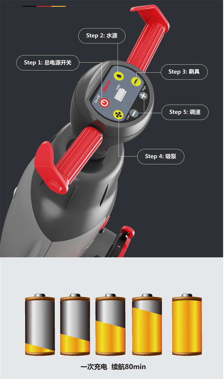 STERLL Portable Hand Pushed Lithium Battery Floor Scrubber SX430 Easy to operate for office and hotel floor mops