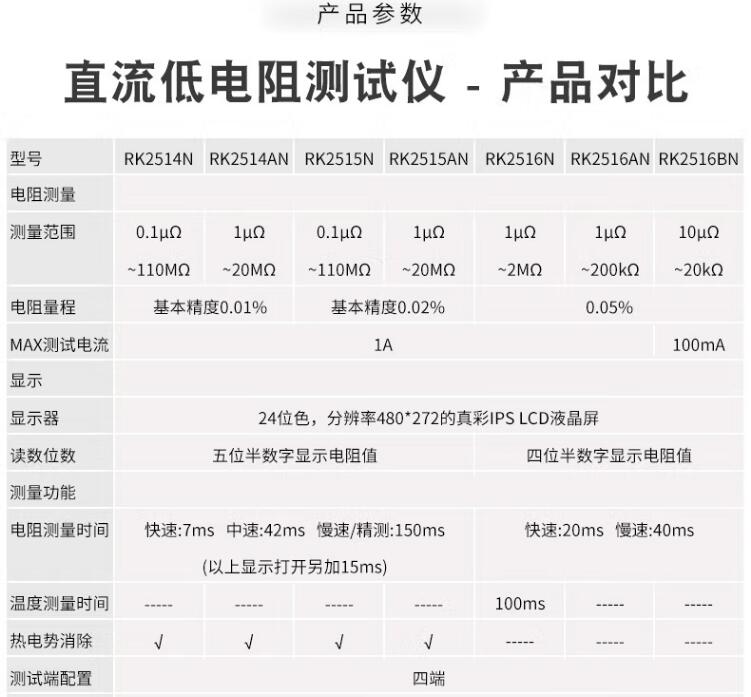 RK2514AN/RK2515N/RK2515AN/RK2516N/RK2516AN/DC low resistance tester