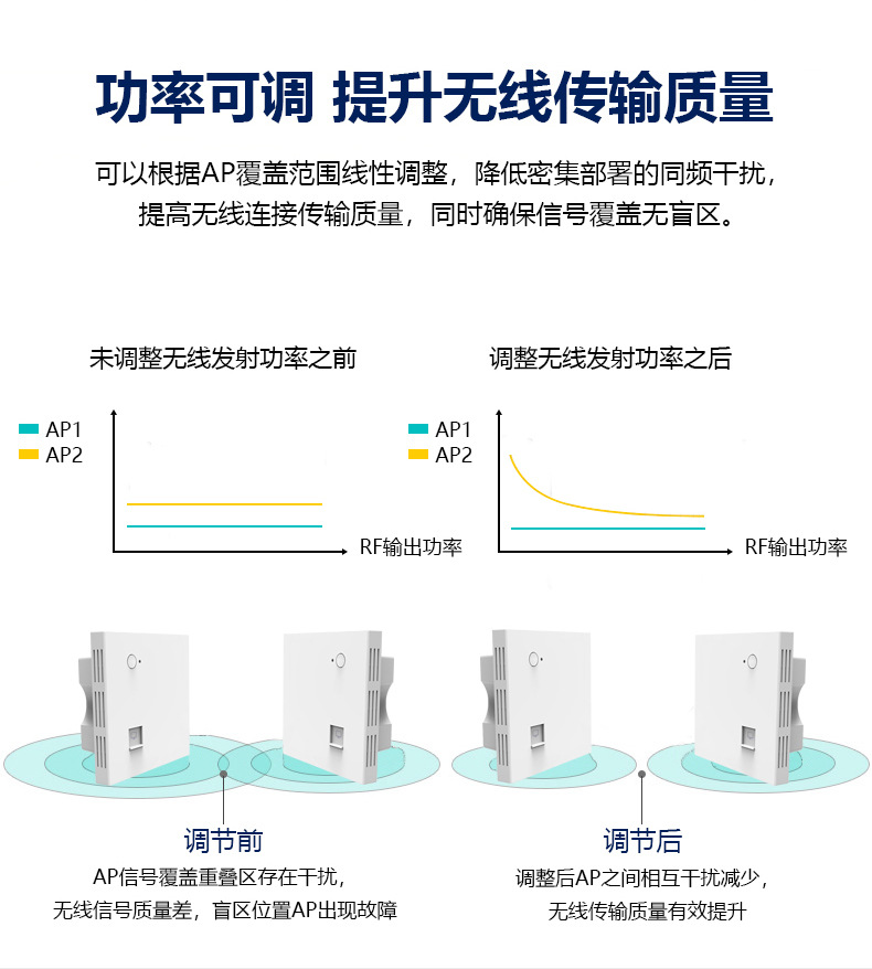 Hotel villa wifi coverage POE power supply wall AP intelligent router 1200M dual frequency panel wireless AP