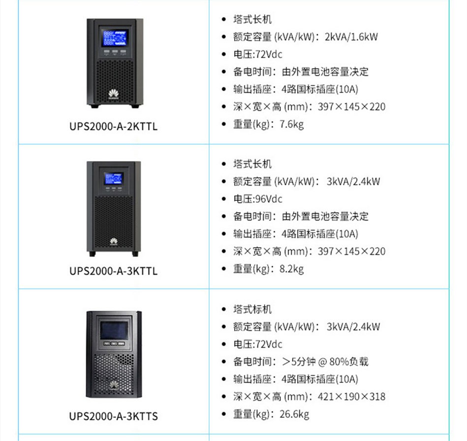 Huawei UPS power supply UPS2000-A-2KTTS standard machine 2KVA/1.6KW endurance delay regulated power supply