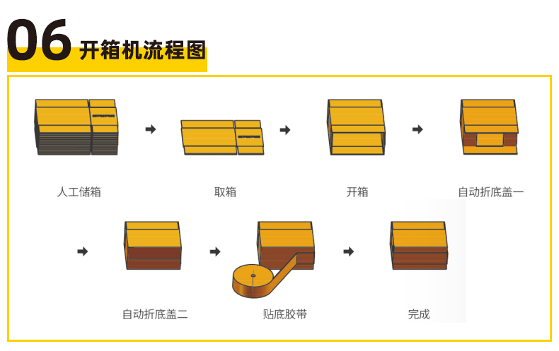 Fully automatic high-speed horizontal box opening machine for express delivery, paper box folding and forming machine, food paper box tape sealing machine