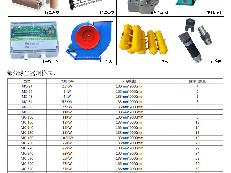 Design, production and installation of quartz dust treatment equipment, mechanism sand filter cartridge and bag dust collector