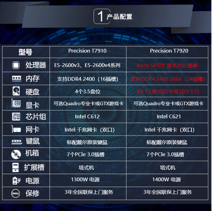 DELL T7920 Graphics Workstation Deep Learning Simulation Calculation Finite Element Rendering Modeling Simulation