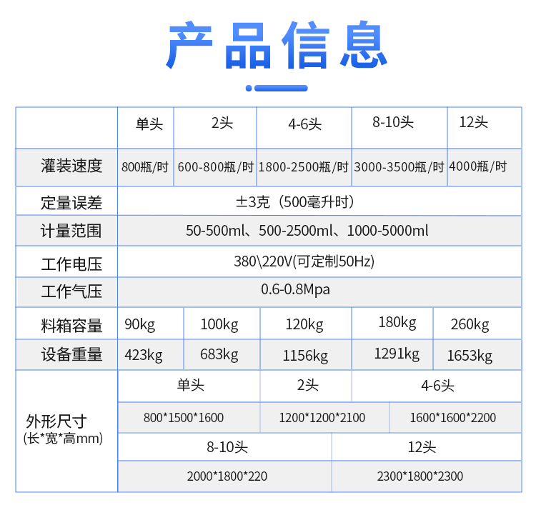 Fully automatic plant protein beverage bottle filling machine Food bird's nest bottling machine Liquid fertilizer filling assembly line