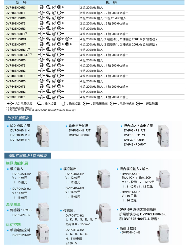 Delta PLC host 64EH series 32DI/32DO automation field 64 point programmable controller