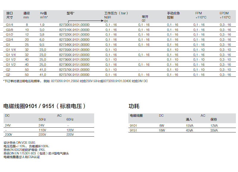 Baoshuo BUSCHJOST stainless steel diaphragm type 8273200.9101.024.00 solenoid valve original sales