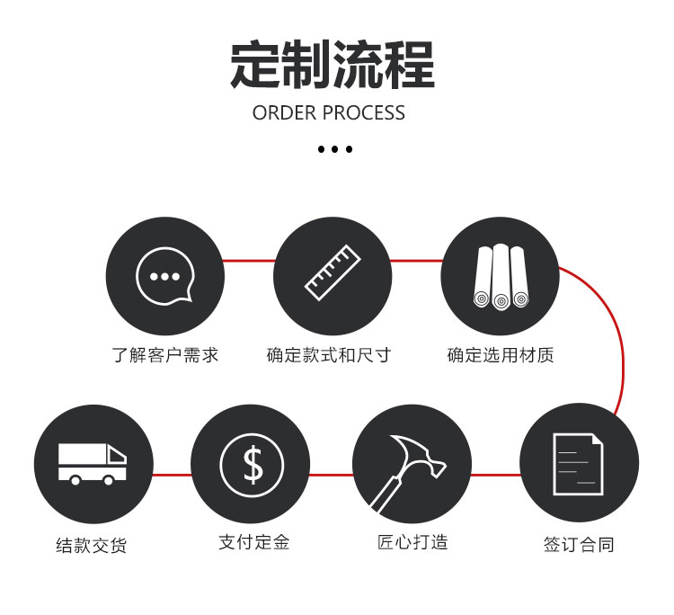 Installation and construction of outer window metal flashing board, 1.5mm flashing board, aluminum veneer, labor and material package