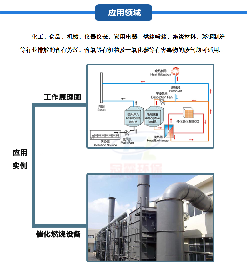 Honeycomb ceramic carrier Cordierite 100x100x50mm 200 mesh catalyst combustion equipment heat storage