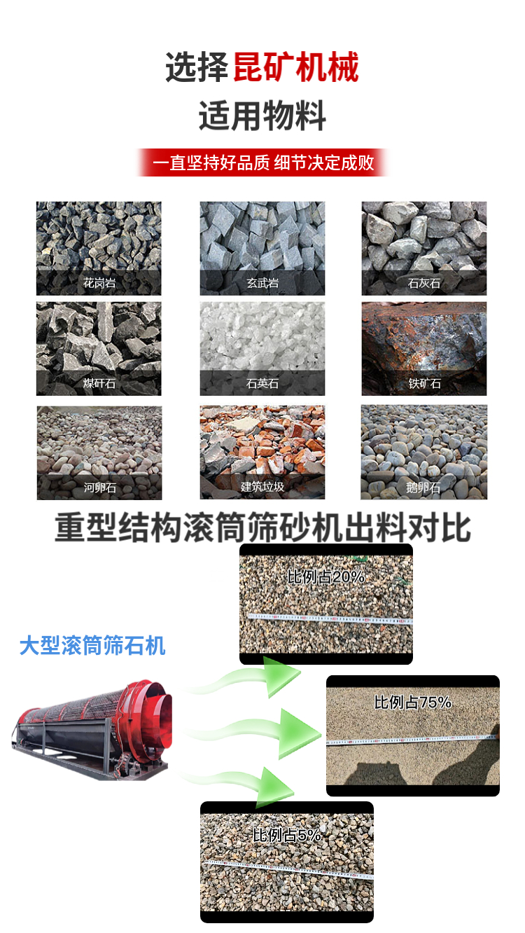 The manufacturer of roller screen equipment for mining in Kunming Mine assembles manganese steel screens with high wear resistance for household waste