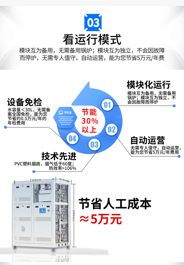 Energy saving equipment for retrofitting ultra-low nitrogen combustion boilers with built-in waste heat recovery and condensation in the gas water heater module