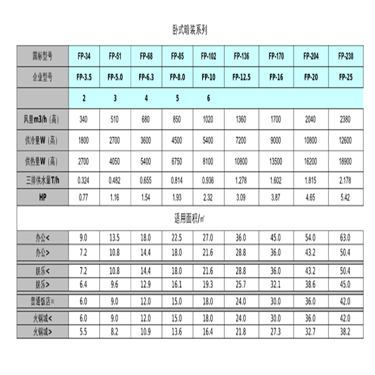 Jinmingyuan Horizontal Concealed Fan Coil Unit FP-136-WA Central Air Conditioning Professional Production Customizable