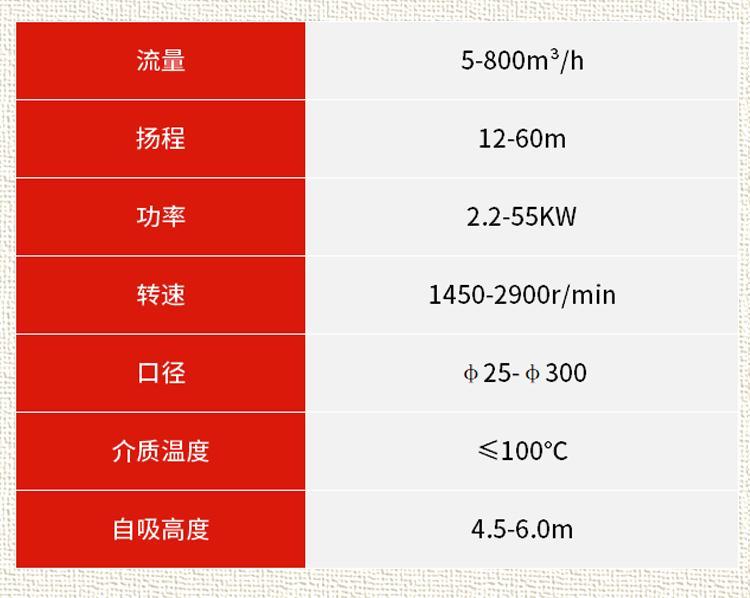 Diesel engine water pump, large diameter, large flow self priming pump, non clogging, flood prevention, mobile pump truck, agricultural irrigation pump