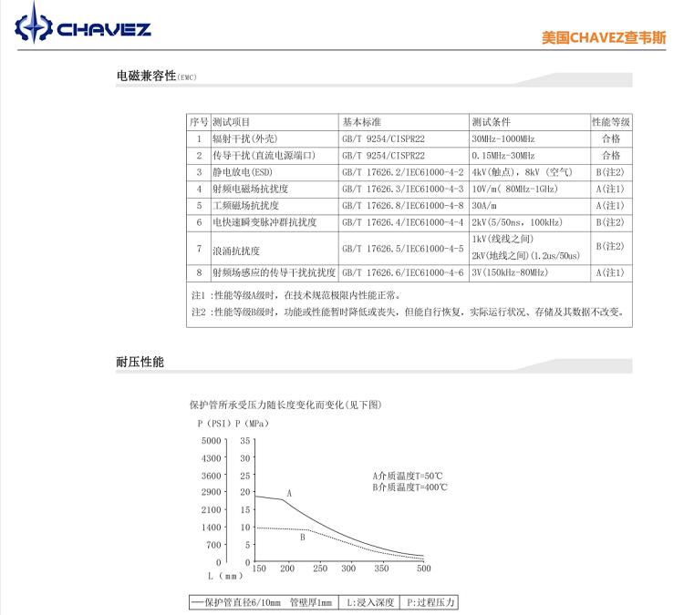 Imported universal temperature transmitter with integrated design suitable for different working conditions