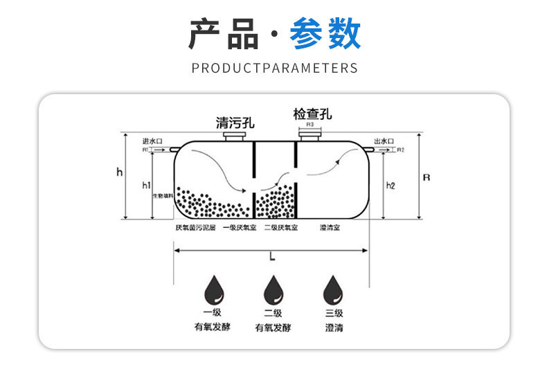 Sewage discharge from Huanchen Septic tank with a volume of 6 cubic meters, thickened and wound together, leakproof and corrosion-resistant, schools, aquaculture and other places